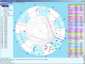 Астрологическая программа Astera - астероиды в астрологии - Двойная карта