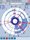 Модуль расширения астрологической программы VestaPro - Анализатор карты