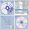 астрологическая программа Vesta - мобильный астролог - Модули расширения